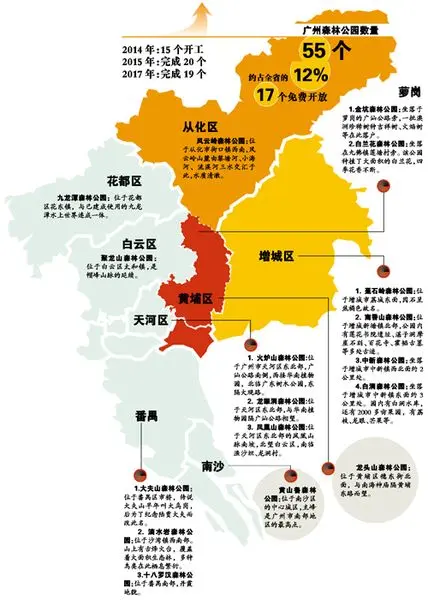 广州三年内建39森林公园遍布新三区和自贸区