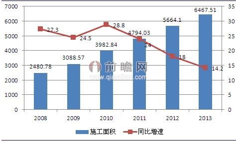 2008-2013年贵阳市商品房销售平均价格走势