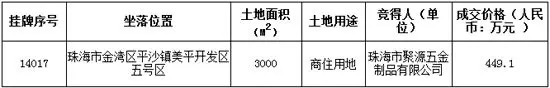平沙一商住用地成功转让总地价4491万元