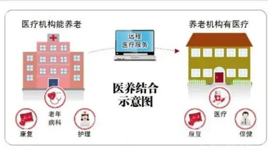 通州马驹桥镇养老院2026｜公办普惠养老+164张床位+医养结合+品质(图1)