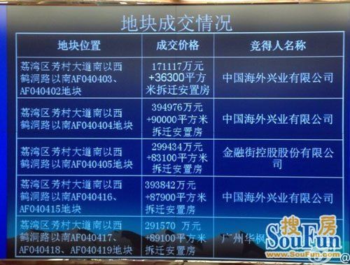 广州空港经济区起步区规划