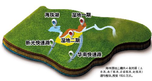 海珠生态城河涌整治开始 湿地总面积将超过12000亩