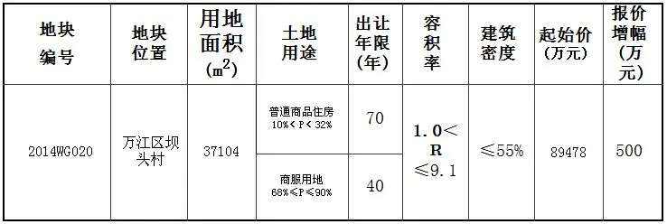 万江坝头今日出让三万平商住地已有一家报价