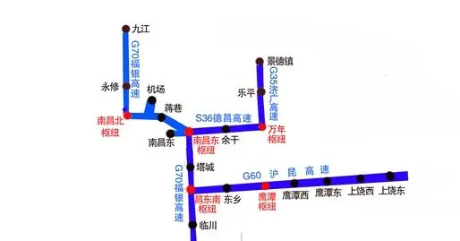 图一:萍乡往鹰潭方向(含反向线路)