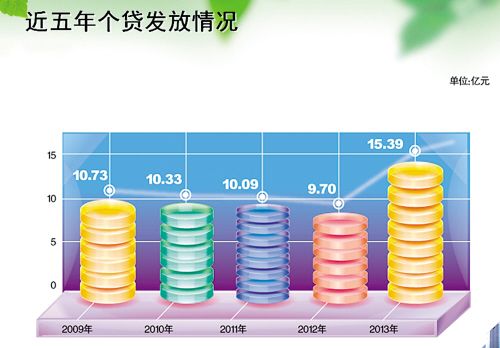 近五年江门市个人住房公积金贷款发放情况表。 单位：亿元