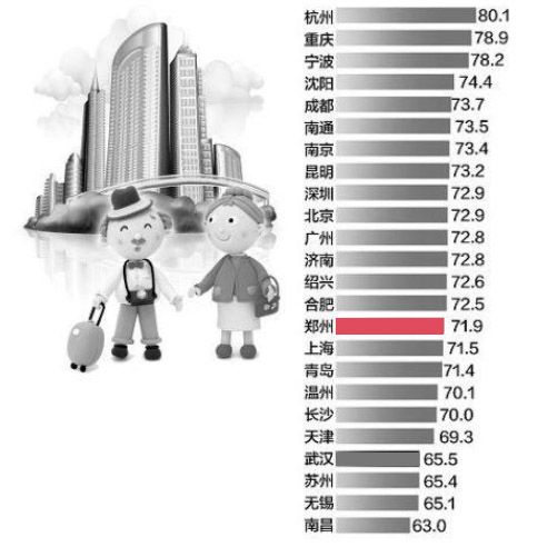 2014年中国城市居民居住满意度调查报告
