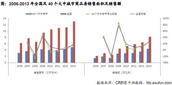 土地市场：重庆、武汉等城市成交量走高，银川、兰州等增速明显