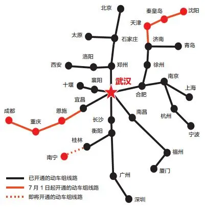 是旅客出行较为集中的京广(北京至广州)高铁及武九(武汉至九江)高铁等
