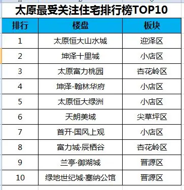 太原房天下专栏房天下大数据 年中版_房地产数据_房天下新闻