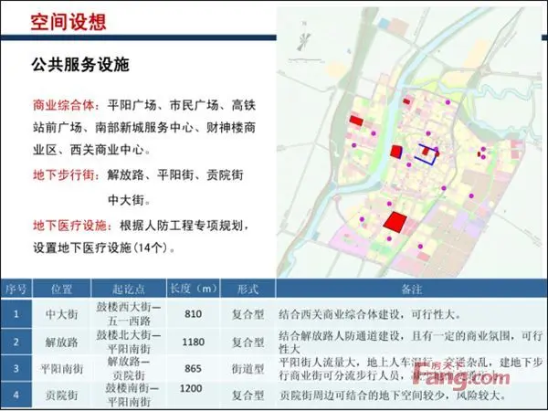 临汾市城市地下空间开发与利用规划公示