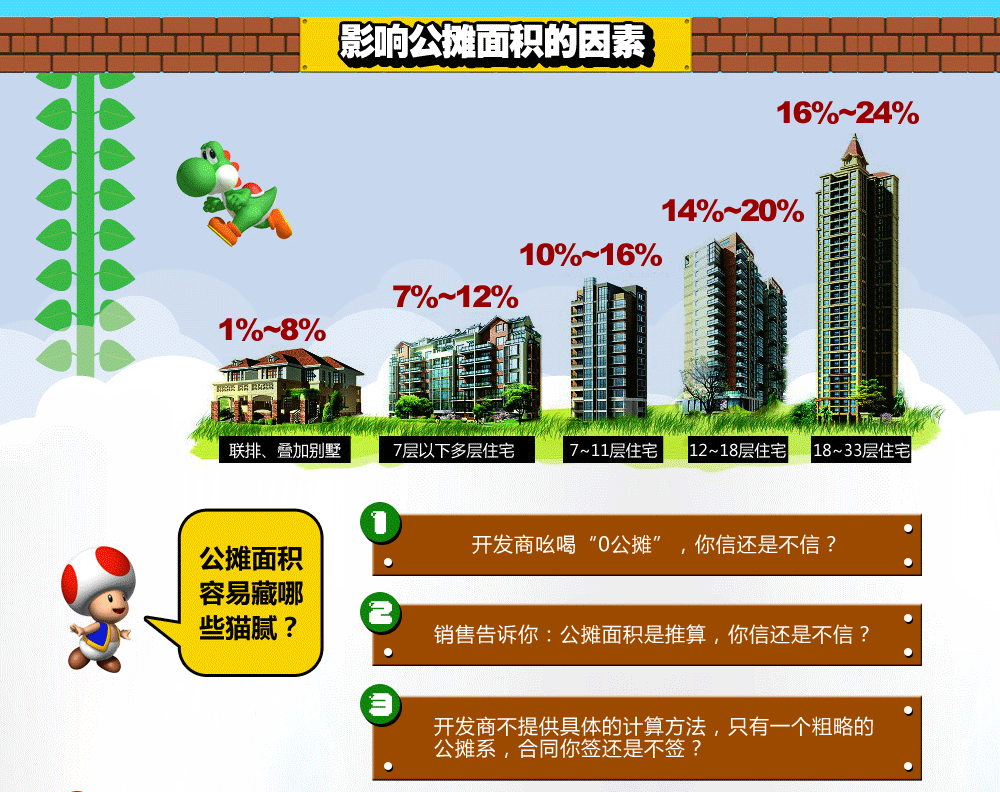 房产知识知多少:一张图读懂公摊面积