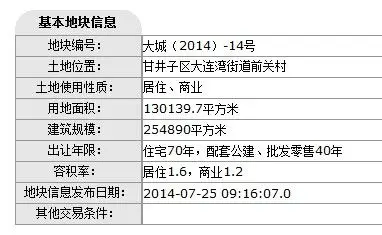 快讯：大连建设控股443亿摘甘区1宅地楼面价1736元