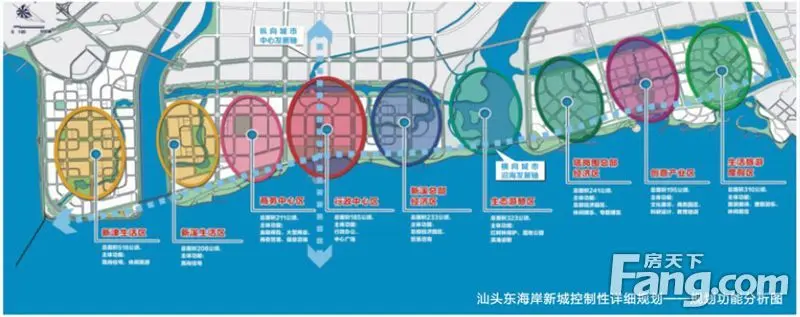 汕头东海岸新城