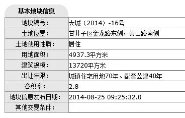 快讯：915甘区金龙路东侧黄山路南侧一居住地块流拍