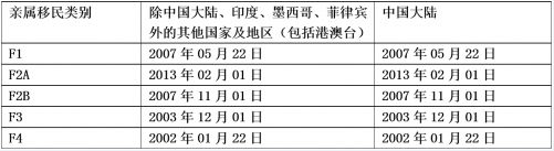 移民美谈球吧体育国 11月移民排期表新鲜出炉(图1)