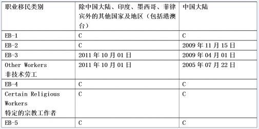 移民美谈球吧体育国 11月移民排期表新鲜出炉(图2)