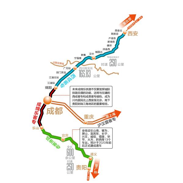 不仅要发挥城际铁路交通的功能,还将与在建的西成客专和成贵客专接轨