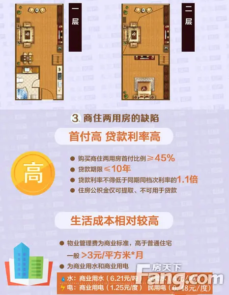 三分钟看懂商住两用房 教你避开那些购房误区!