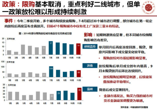 黄瑜:数字总结2014房地产市场 模型预判2015变化趋势