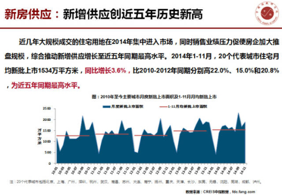 黄瑜:数字总结2014房地产市场 模型预判2015变化趋势