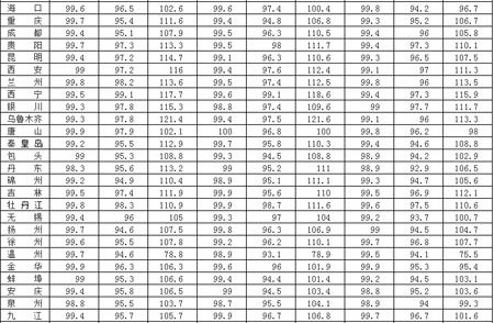 表4：2014年11月70个大中城市新建商品住宅分类价格指数
