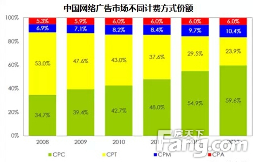 2015年中国互联网发展十大趋势