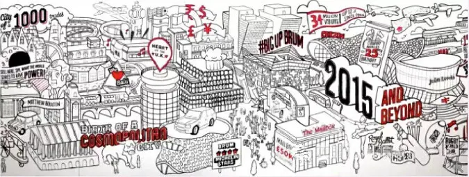 2015年英国伯明翰全规划