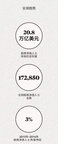 伦敦获选全球超高净值人士城市