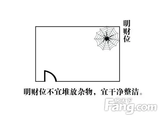 家居风水财位神秘宝典 让缺钱的你瞬间变成土豪
