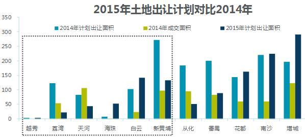 广州2015一季度楼市 戴德梁行广州市场分析