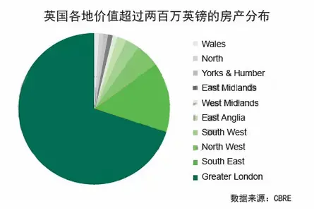 工党自民党力推 深度解析英国可能征收的豪宅税