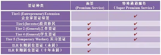 英国企业家续签与十年永居 日起当天递签当天审批