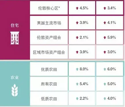 2015年英国房地产市场展望