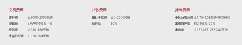伦敦房产