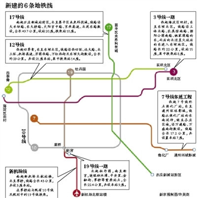 北京今年开建6条新线