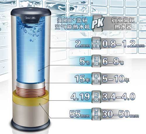 测评：美的空气能热水器优泉系列 美的热水器2