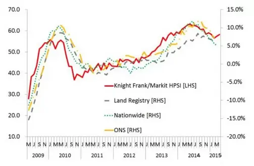 2015年四月英国房价信心指数报告