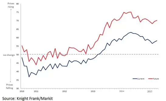 2015年四月英国房价信心指数报告