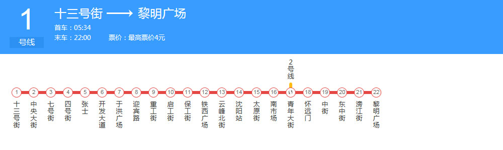 沈阳地铁1号线