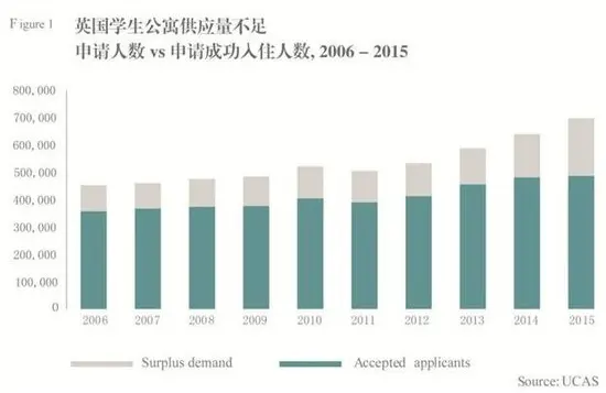 看英国留学生买房当宿舍 如何分租减轻房贷压力