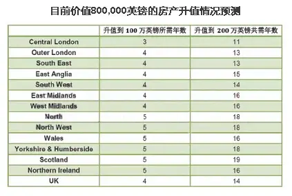 大选之日 若豪宅税开征 你的英国房产多久到起征点