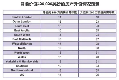 大选之日 若豪宅税开征 你的英国房产多久到起征点