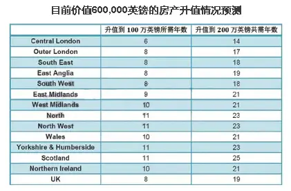 大选之日 若豪宅税开征 你的英国房产多久到起征点