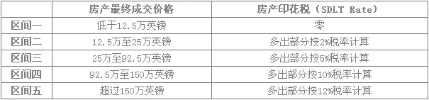 保守党连任 英国抢房战一触发