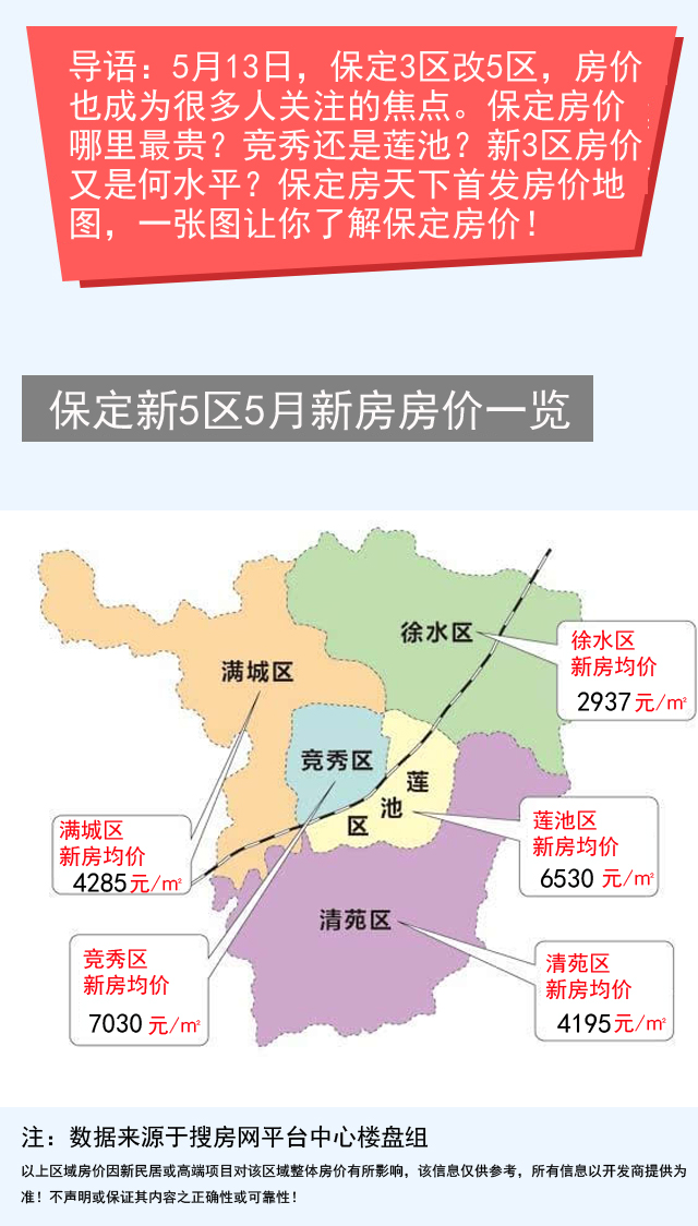 2015保定房价走势 保定房价 保定楼市 莲池区房价 竞秀区房价 清苑