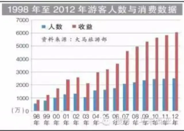 马来西亚房产