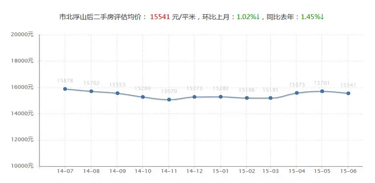 例:浮山后商圈