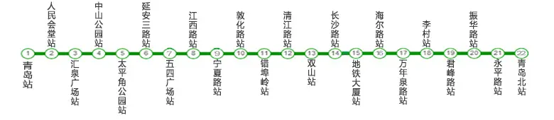 青岛地铁三号线站点一览表