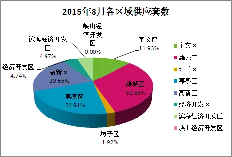 20158¸Ӧ
