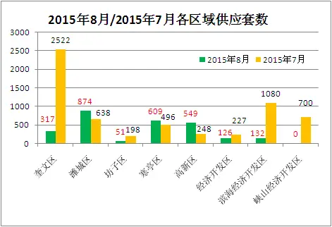 20158/20157¹ӦԱ